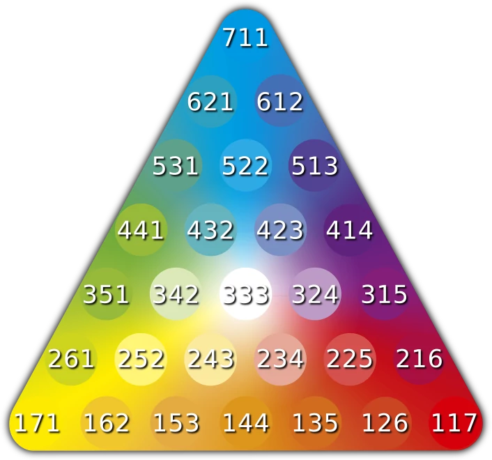 Numeração do Triângulo dos Gênios
