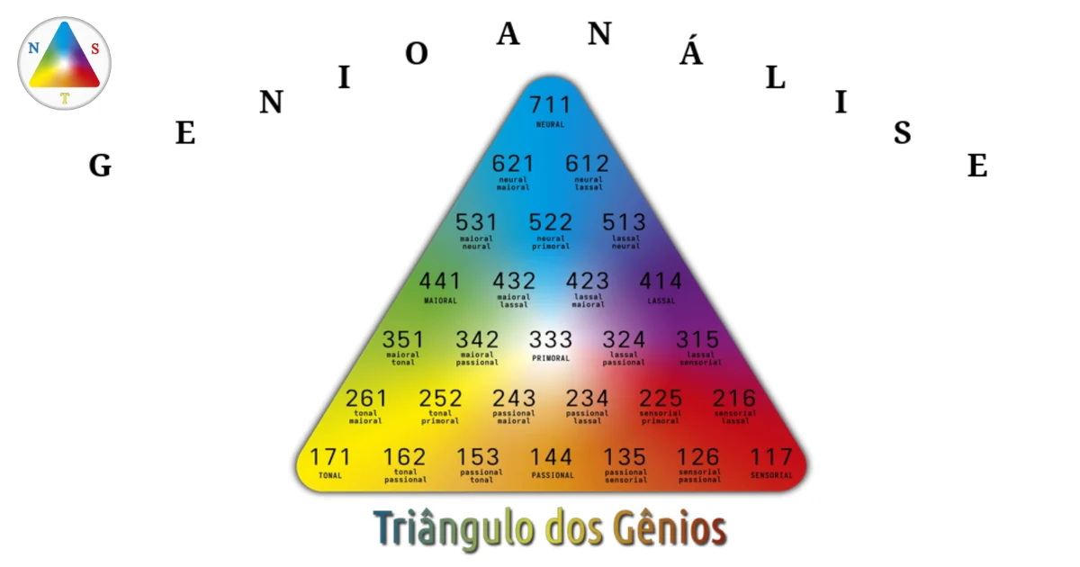 Triângulo dos Gênios